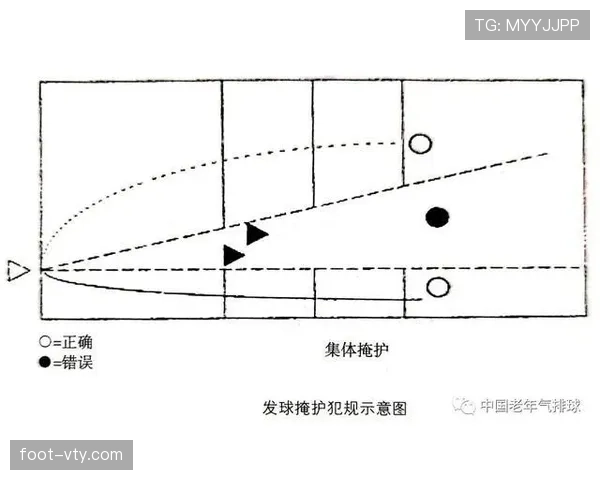 发球违例判定标准是什么？规则解析与常见情况说明