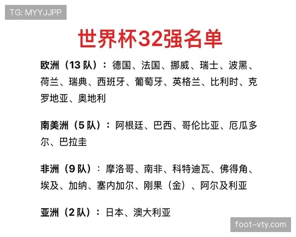 2026世界杯32强赛果汇总:巴西、加拿大、摩洛哥、巴拉圭晋级 2026世界杯32强赛果汇总:巴西、加拿大、摩洛哥、巴拉圭晋级